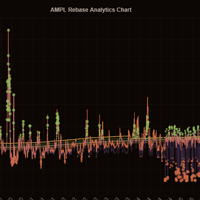 Rebase Dashboard Preview